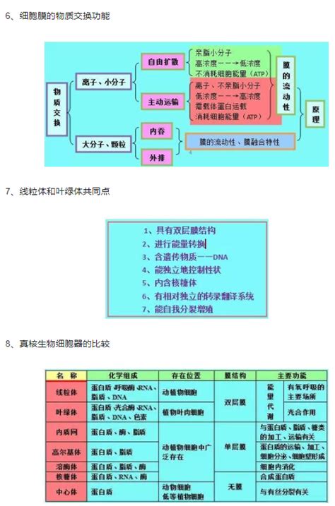 生物地理跨学科案例分析，8张地理、生物思维导图_上海爱智康