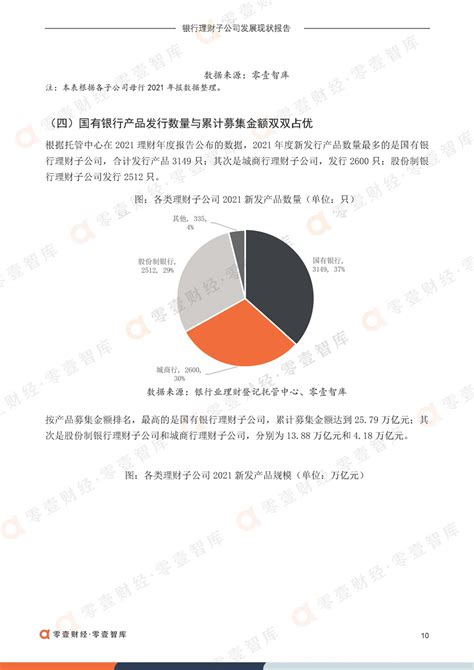 零壹智库：2022银行理财子公司发展现状报告.pdf(附下载)-三个皮匠报告
