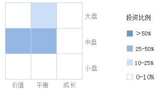 华夏成长混合(000001)基金特色数据 _ 基金档案 _ 天天基金网