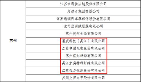 江苏省3千万以上规模民营企业名单-中国名录网_word文档在线阅读与下载_文档网