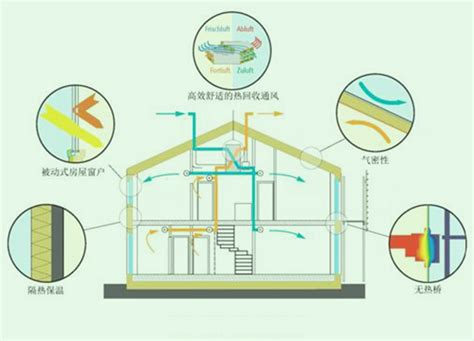 楼宇集中供热节能改造-高温压力变送器-米科官网