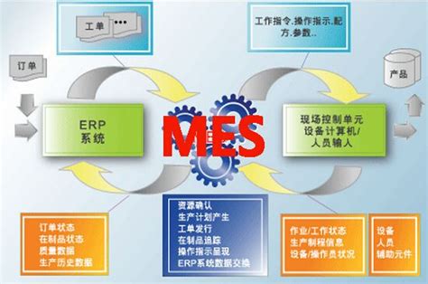 顺景软件丨智造未来，MES数字化赋能制造业变革重生！-公司新闻-广东顺景软件科技有限公司