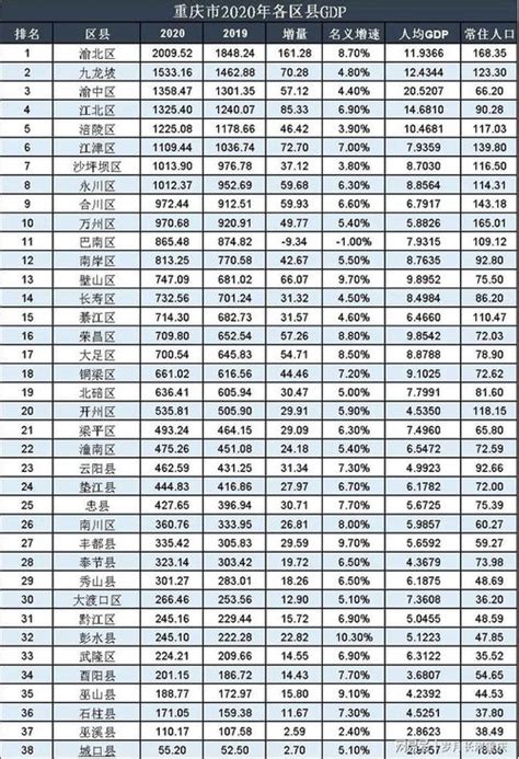 陇南市各区县GDP排名-排行榜123网
