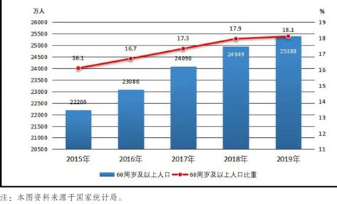 徐州老年人口大数据出炉 2021年末全市百岁老人近千人_中国江苏网