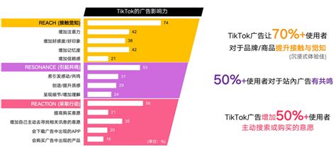 如何利用“挑战”来扩大Tik Tok品牌的曝光率-资讯-优乐出海官网