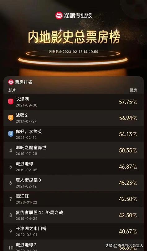 中国电影票房排行榜前十（2023中国十大电影票房排行榜）_玉环网