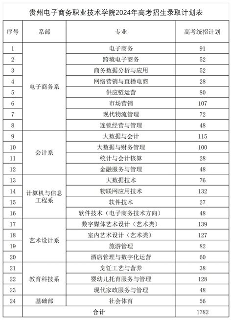 swot 的图像结果