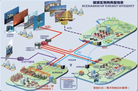 区域能源互联网发展路线图 - 中国电力网-