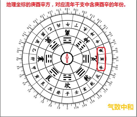 后天八卦图图片
