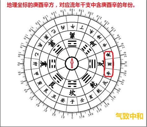 解释先天八卦与后天八卦用法,值得收藏!-兴趣-国学一字堂