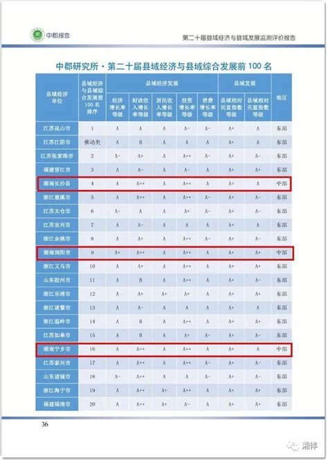 2020中国县域经济百强榜出炉，湖南5县市上榜！ - 要闻 - 湖南在线 - 华声在线