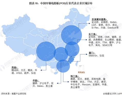 十张图带你了解全球及中国PCB行业发展情况 | MCU加油站