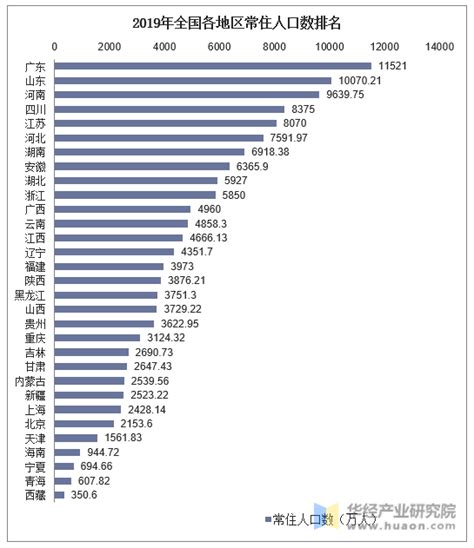 广州常住人口增量创新低，流量大城“糊了”？_发展_户籍_广东