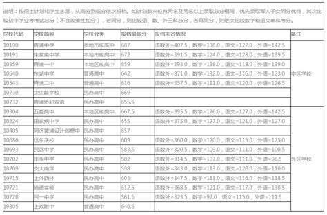 青浦区运用安全生产智慧管理信息系统 加快推进安全生产领域行政执法信息化进程_工作动态_应急管理局_上海市青浦区人民政府