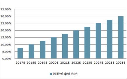 2020年中国装配式建筑行业发展现状及趋势分析 - 北京华恒智信人力资源顾问有限公司