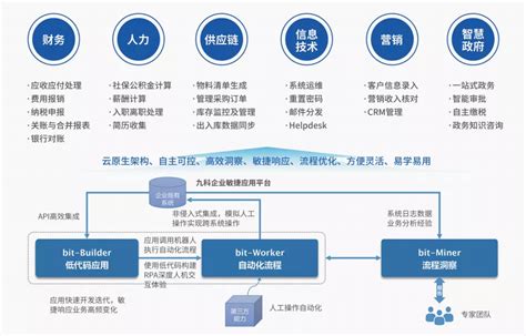 高新民：智慧城市建设应同时抓好技术支撑和制度设计 - 企业动态 - 人民数据管理有限公司官网