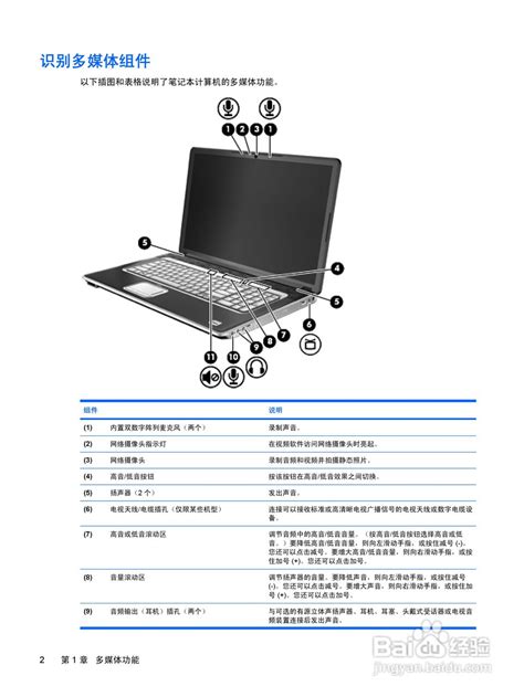 惠普(康柏) HP HDX X18笔记本电脑说明书:[24]-百度经验