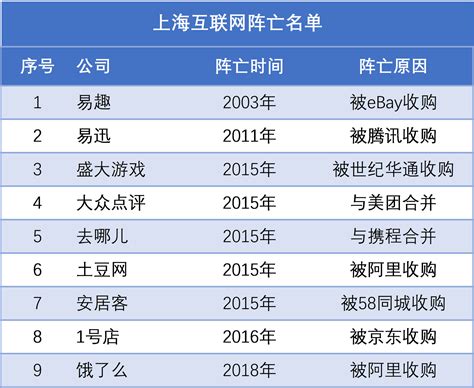 艾媒报告|2018上半年上海市互联网发展报告(节选) – 东西智库