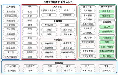 官网|C-WMS 中国SaaS WMS首选品牌_仓储管理系统_物流仓库软件_供应链解决方案