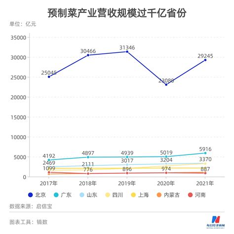 餐饮行业数据分析：2020年中国餐饮行业收入为42800亿元__财经头条