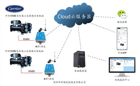 空调远程控制器的工作原理，你知道吗？ - 纵横通