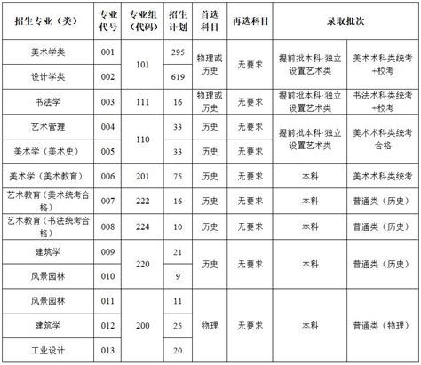 广州美术学院2021年普通本科招生志愿填报指南-广州美术学院招生考试中心