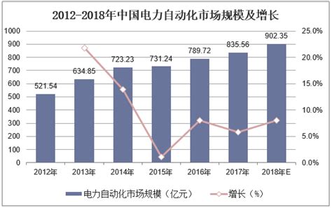 CAIMRS超前剧透 | 2021年中国工业自动化市场同比增长22%_工业自动化市场_同比增长_中国工控网