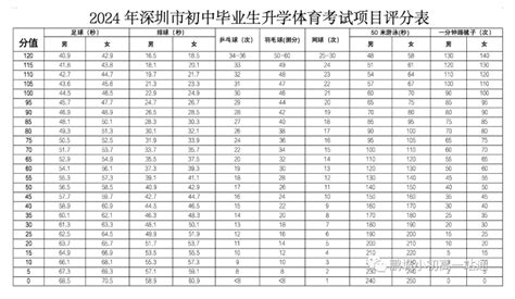 2023年云南中考考试时间及分值计算表-云南招生网-招生就业网