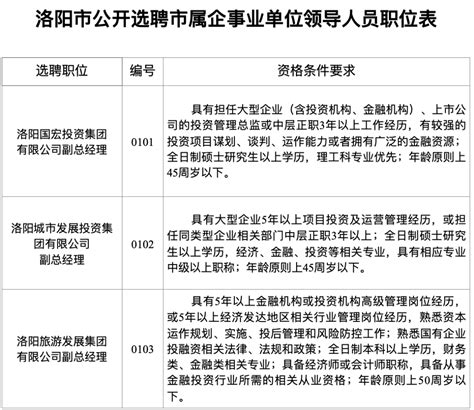 洛阳公开选聘12名市属企事业单位领导人员-大河网