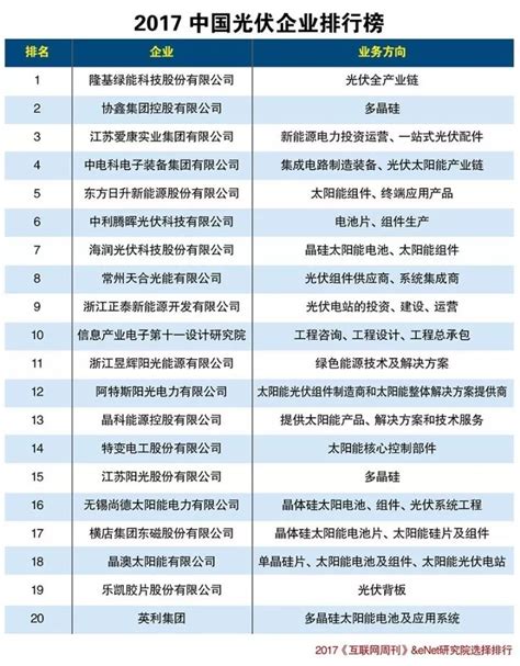 2022年中国企业500强建筑行业上榜企业排行榜（附榜单）-排行榜-中商情报网