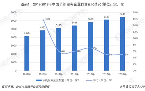 2020-2026年中国供暖节能服务行业市场专项调查及投资前景规划分析报告_智研咨询