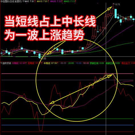 【正版收费软件中提取】火眼趋势顶底通达信副图炒股指标选股公式_翔博软件