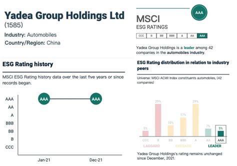 中国企业出现MSCI 「AAA」级得主|中国企业|MSCI|ESG_新浪新闻