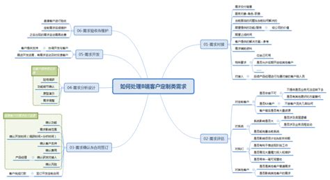 产品化与定制化CRM如何选择？ - Zoho CRM