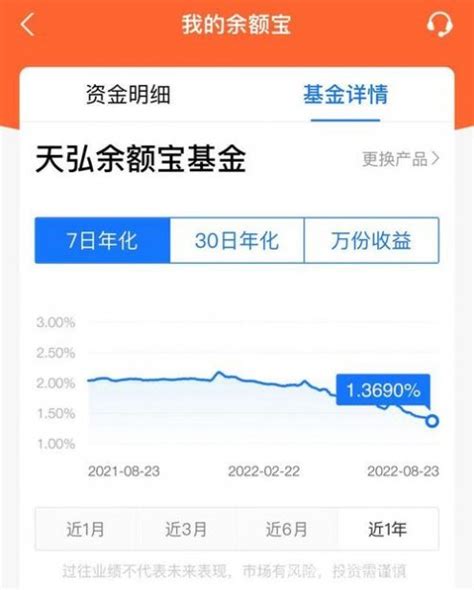 零钱通1万一天收益多少？附计算公式和收益图 - 达达搜