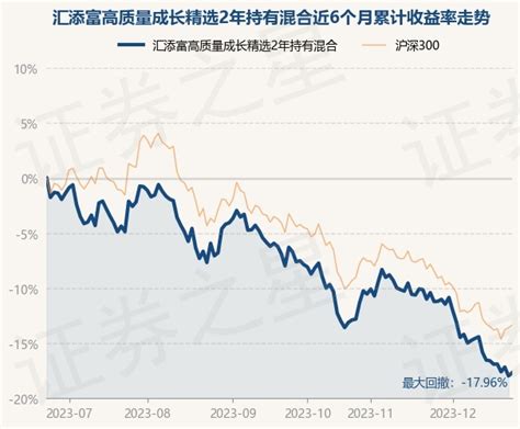 12月22日基金净值：汇添富MSCI中国A50互联互通ETF最新净值0.6687，涨0.18%_股票频道_证券之星