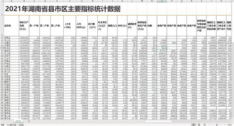 2016-2020年郑州市地区生产总值、产业结构及人均GDP统计_华经情报网_华经产业研究院