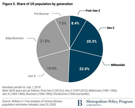 2010-2019年美国人口数量及人口性别、年龄、城乡结构分析_华经情报网_华经产业研究院