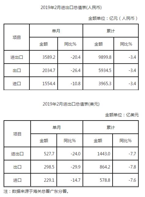 2022年1-4月份广东沿海港口货物吞吐量：广州最多，惠州港第六_广东外贸_聚汇数据