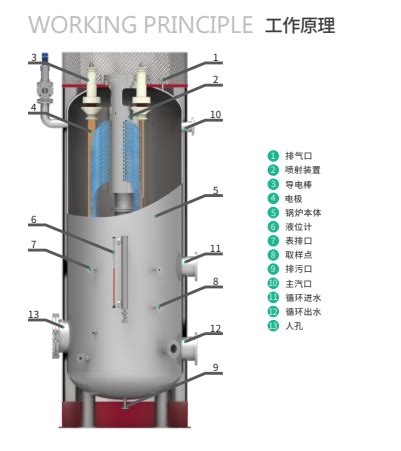 广州哈密大型高压电极锅炉厂家-浙江上能锅炉有限公司