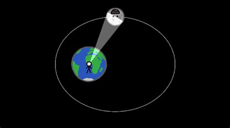 研究：月球越飞越远，并降低地球的自转速度|地球|月球|地质_新浪新闻