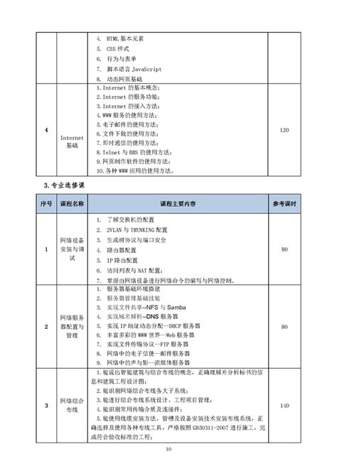 2022级计算机网络技术专业人才培养方案_岳阳县职业中等专业学校