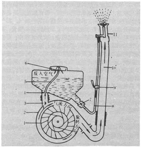 喷雾器的工作原理及作用
