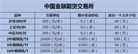 期货品种一览表【国内期货品种有哪些】_中信建投期货上海