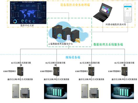 智慧楼宇运维管理方案 - 上海旭纬-IBMS|运维管理|数字孪生|3D数据可视化