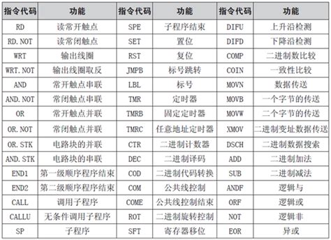EI中断指令-三菱PLC指令详解（BLT）－中国步进电机网