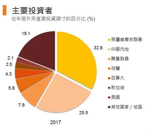 香港四季度实际GDP年率增长3.0%_数据分析_新浪财经_新浪网