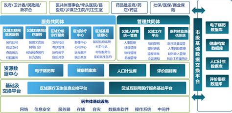 白皮书：工业互联网平台实现四大成效 - 计世网