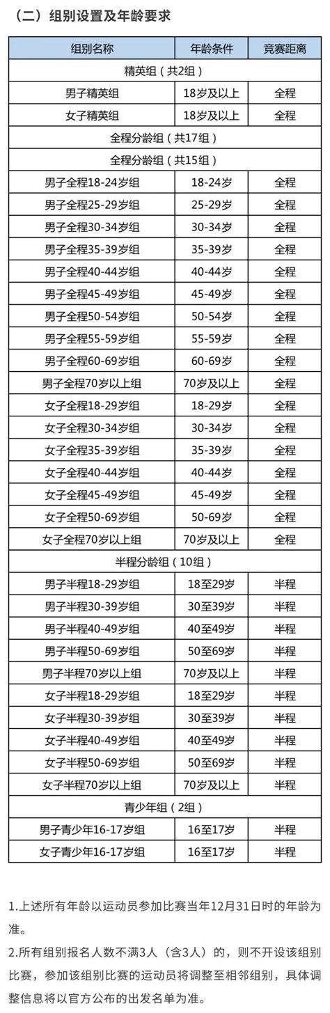 桃醉平谷 2023中国·京津冀铁人三项赛 - 野途网