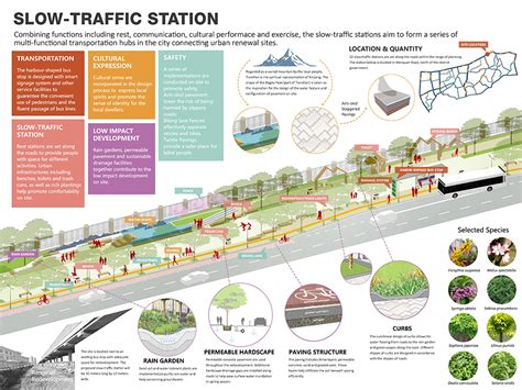 回归“以人为本”，为城市植入活力网络——乌鲁木齐高新区慢行系统规划 - 知乎